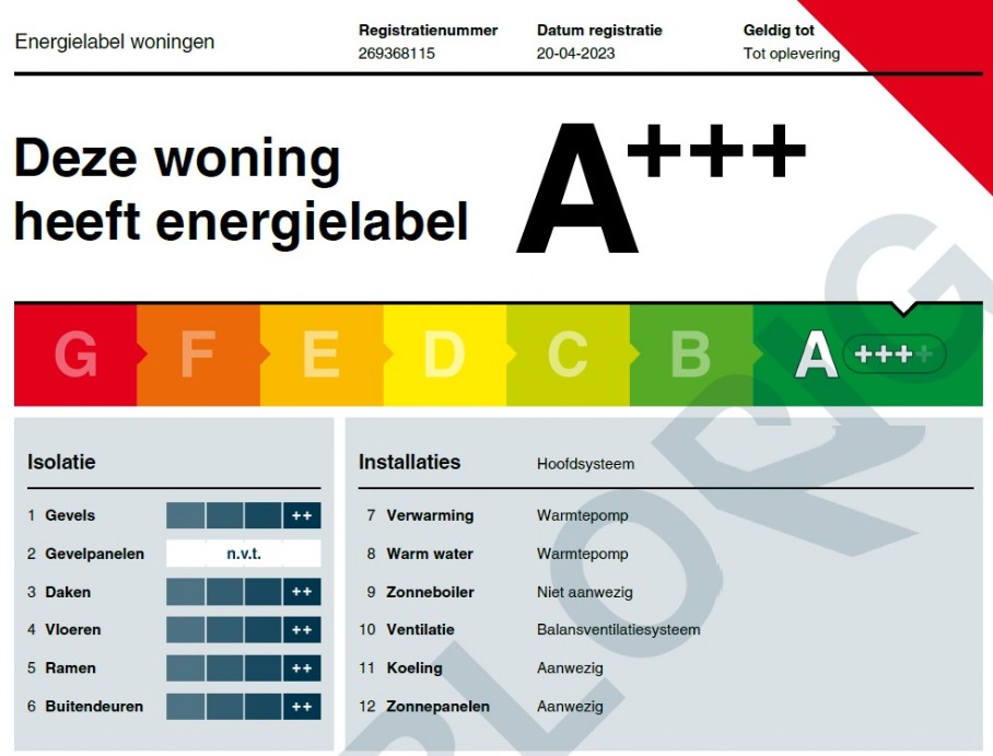 Energielabel a+++ energiearme bouw